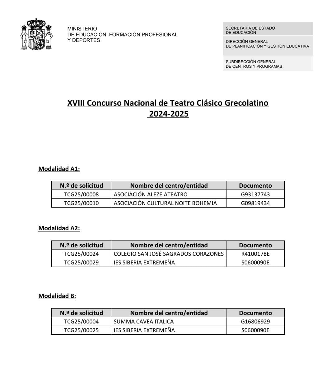 resultats
